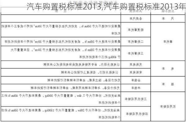 汽车购置税标准2013,汽车购置税标准2013年