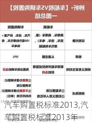 汽车购置税标准2013,汽车购置税标准2013年