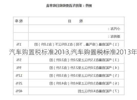 汽车购置税标准2013,汽车购置税标准2013年