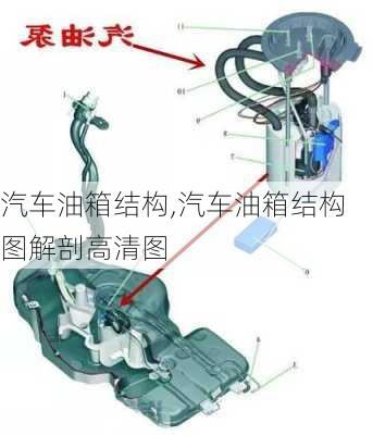 汽车油箱结构,汽车油箱结构图解剖高清图