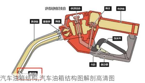 汽车油箱结构,汽车油箱结构图解剖高清图