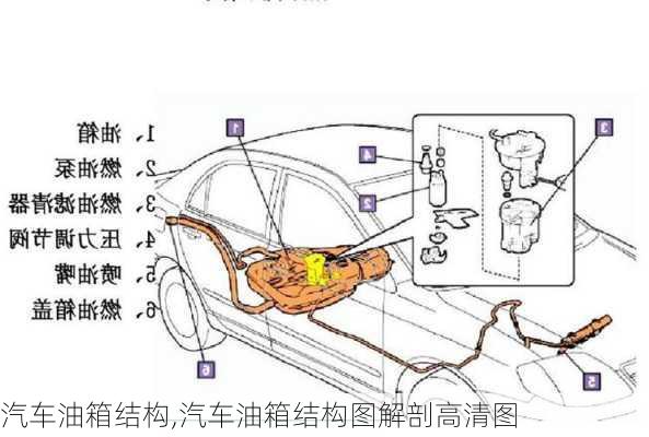 汽车油箱结构,汽车油箱结构图解剖高清图