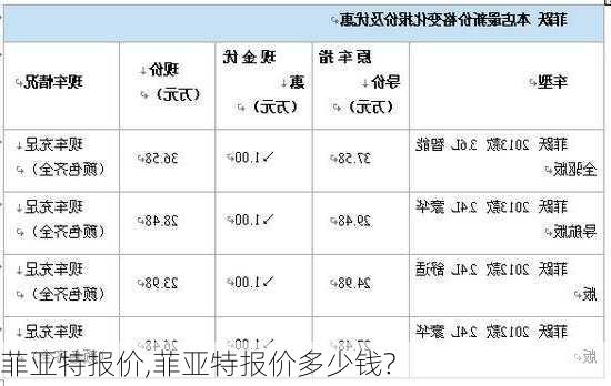 菲亚特报价,菲亚特报价多少钱?