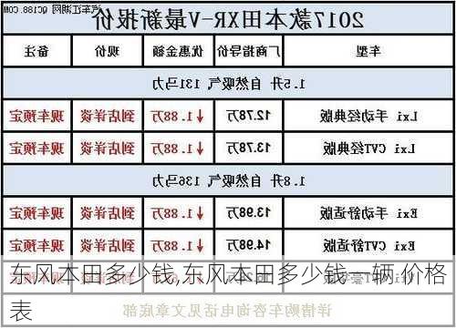 东风本田多少钱,东风本田多少钱一辆 价格表