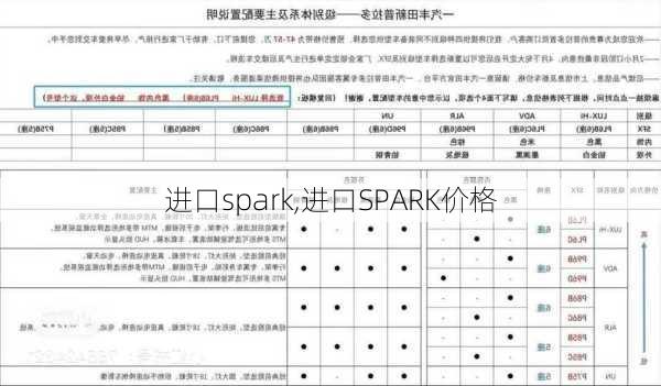 进口spark,进口SPARK价格