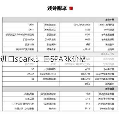 进口spark,进口SPARK价格