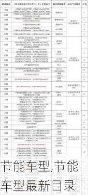 节能车型,节能车型最新目录