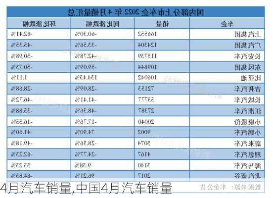 4月汽车销量,中国4月汽车销量