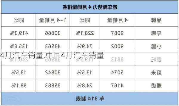 4月汽车销量,中国4月汽车销量