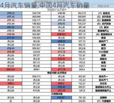 4月汽车销量,中国4月汽车销量