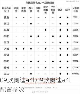 09款奥迪a4l,09款奥迪a4l配置参数