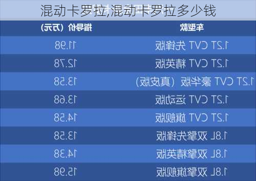 混动卡罗拉,混动卡罗拉多少钱