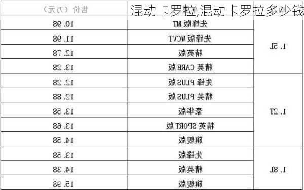 混动卡罗拉,混动卡罗拉多少钱