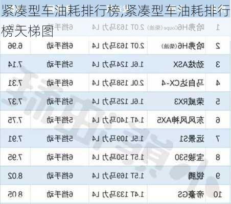 紧凑型车油耗排行榜,紧凑型车油耗排行榜天梯图