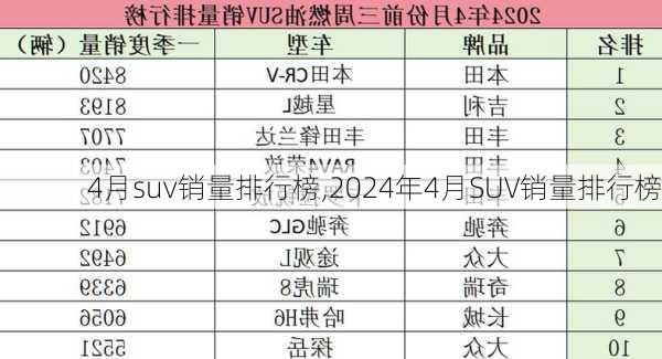 4月suv销量排行榜,2024年4月SUV销量排行榜