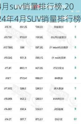 4月suv销量排行榜,2024年4月SUV销量排行榜