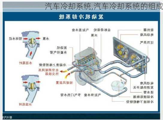 汽车冷却系统,汽车冷却系统的组成