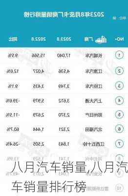 八月汽车销量,八月汽车销量排行榜