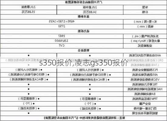 s350报价,凌志gs350报价