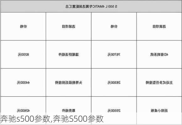 奔驰s500参数,奔驰S500参数