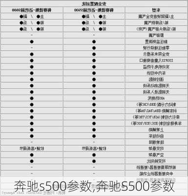 奔驰s500参数,奔驰S500参数