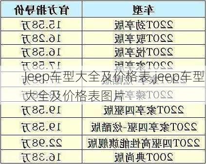 Jeep车型大全及价格表,jeep车型大全及价格表图片