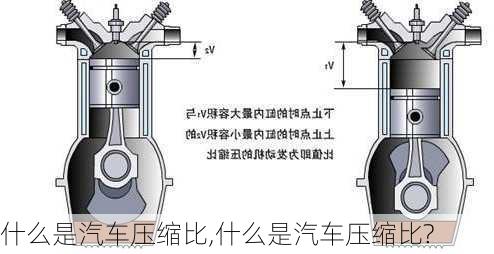 什么是汽车压缩比,什么是汽车压缩比?