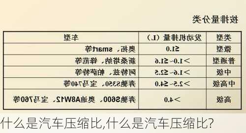 什么是汽车压缩比,什么是汽车压缩比?