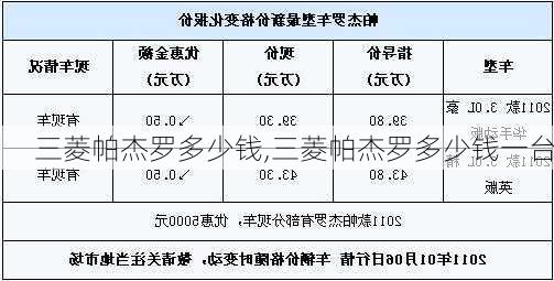 三菱帕杰罗多少钱,三菱帕杰罗多少钱一台