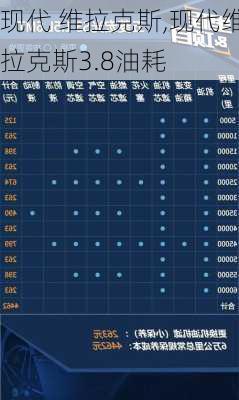 现代 维拉克斯,现代维拉克斯3.8油耗