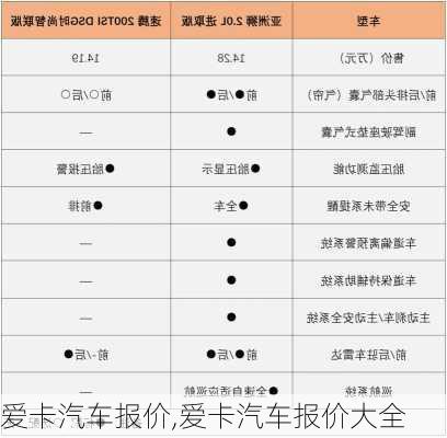 爱卡汽车报价,爱卡汽车报价大全