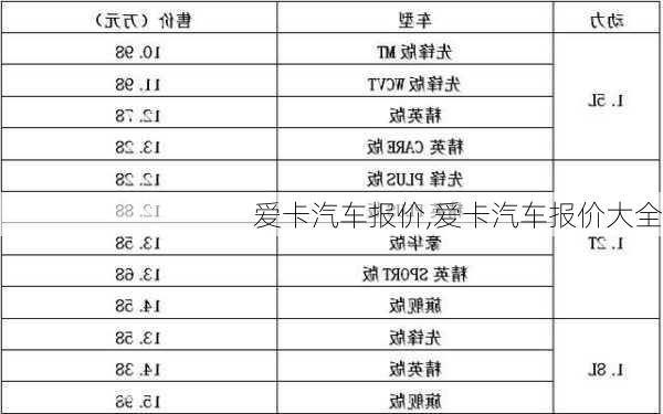 爱卡汽车报价,爱卡汽车报价大全