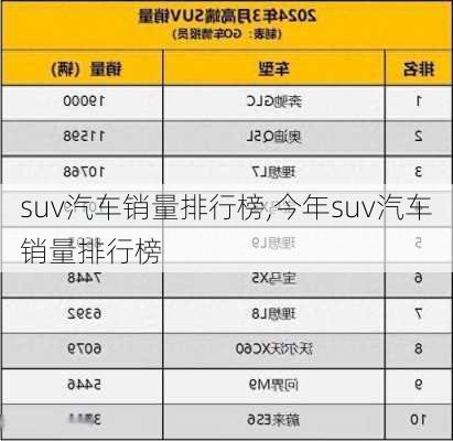 suv汽车销量排行榜,今年suv汽车销量排行榜