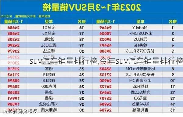 suv汽车销量排行榜,今年suv汽车销量排行榜