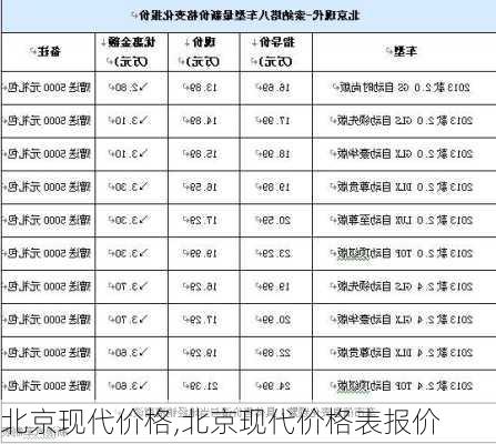 北京现代价格,北京现代价格表报价