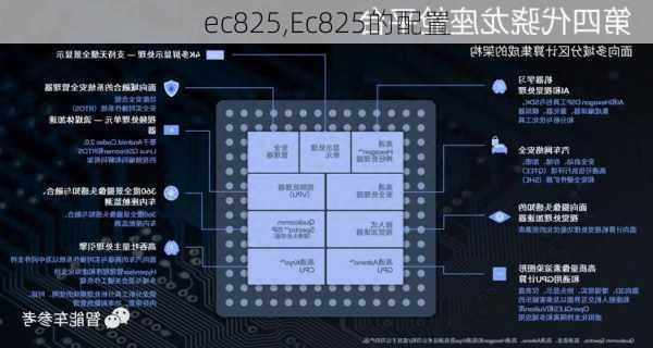 ec825,Ec825的配置