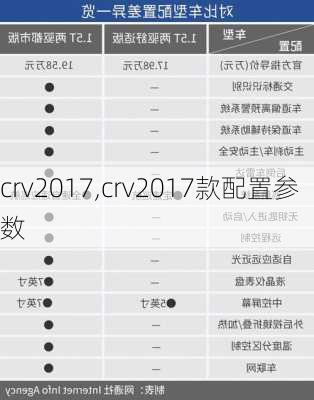 crv2017,crv2017款配置参数