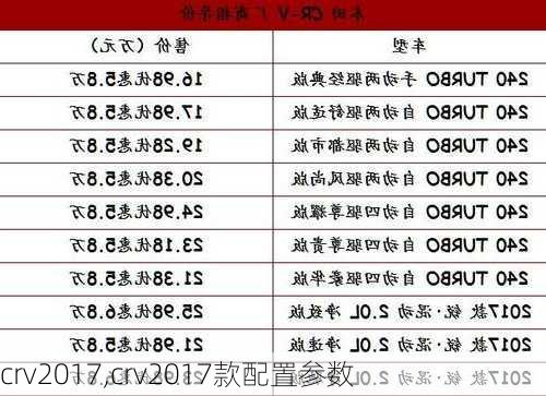 crv2017,crv2017款配置参数