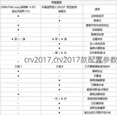 crv2017,crv2017款配置参数