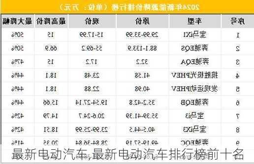 最新电动汽车,最新电动汽车排行榜前十名