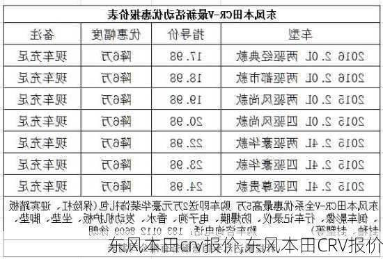 东风本田crv报价,东风本田CRV报价