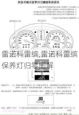 雷诺科雷缤,雷诺科雷缤保养灯归零图解