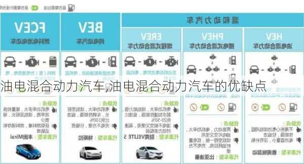 油电混合动力汽车,油电混合动力汽车的优缺点