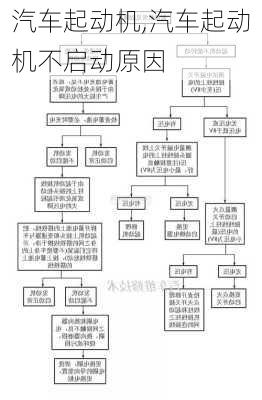 汽车起动机,汽车起动机不启动原因