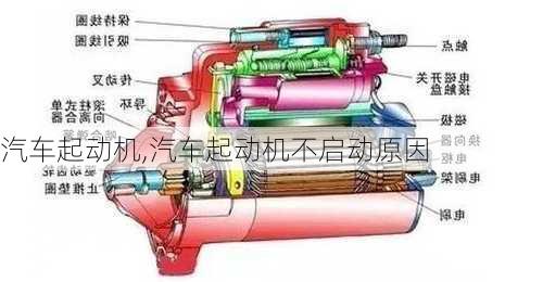 汽车起动机,汽车起动机不启动原因