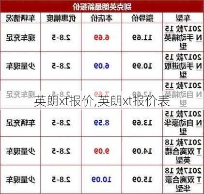 英朗xt报价,英朗xt报价表