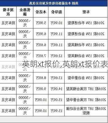 英朗xt报价,英朗xt报价表