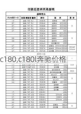 c180,c180l奔驰价格