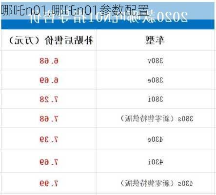 哪吒n01,哪吒n01参数配置