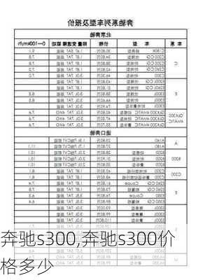 奔驰s300,奔驰s300价格多少